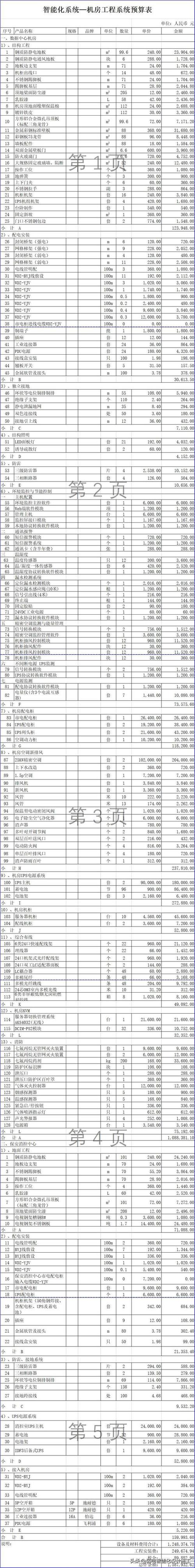 造价预算千万的弱电工程量报价清单